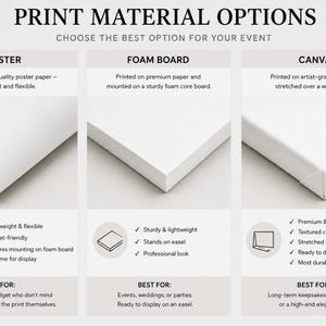 May include: Image detailing print material choices: poster, foam board, and canvas. The poster is lightweight, the foam board is sturdy, and the canvas has a textured finish. Text reads "Print Material Options" and "Choose the best option for your event."