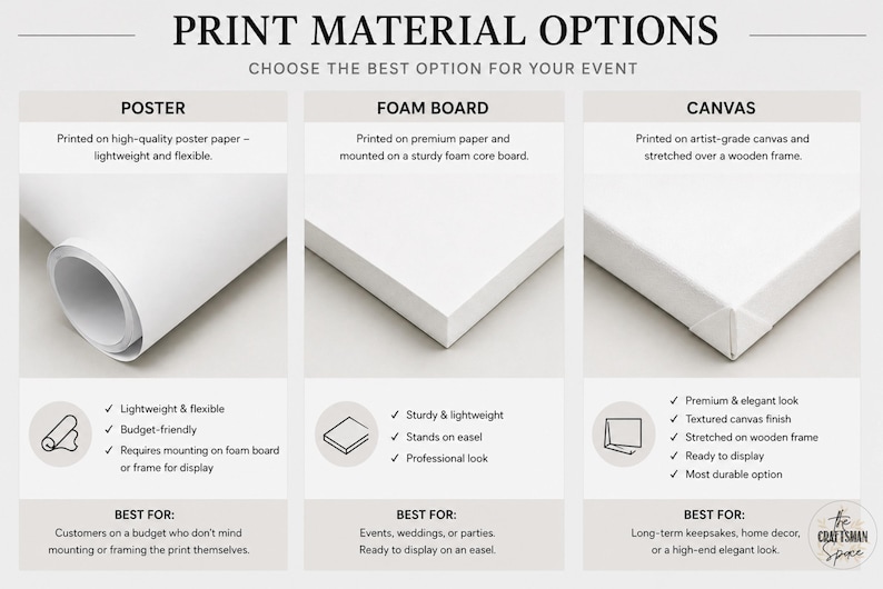 May include: Image detailing print material choices: poster, foam board, and canvas. The poster is lightweight, the foam board is sturdy, and the canvas has a textured finish. Text reads "Print Material Options" and "Choose the best option for your event."