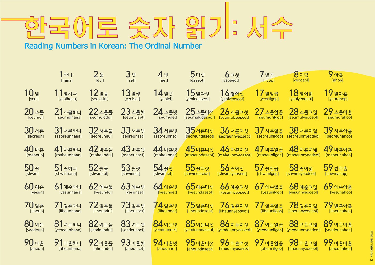 Korean Alphabet Hangeul Reading Numbers Posterprintable Etsy Korean Alphabet Hangeul Reading Numbers Posterprintable Etsy