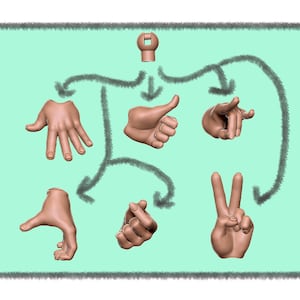 Puede incluir: Un conjunto de seis manos impresas en 3D en varias poses, incluyendo un pulgar hacia arriba, un signo de paz y un dedo apuntando. Las manos están impresas en un color marrón claro y están dispuestas sobre un fondo verde claro.