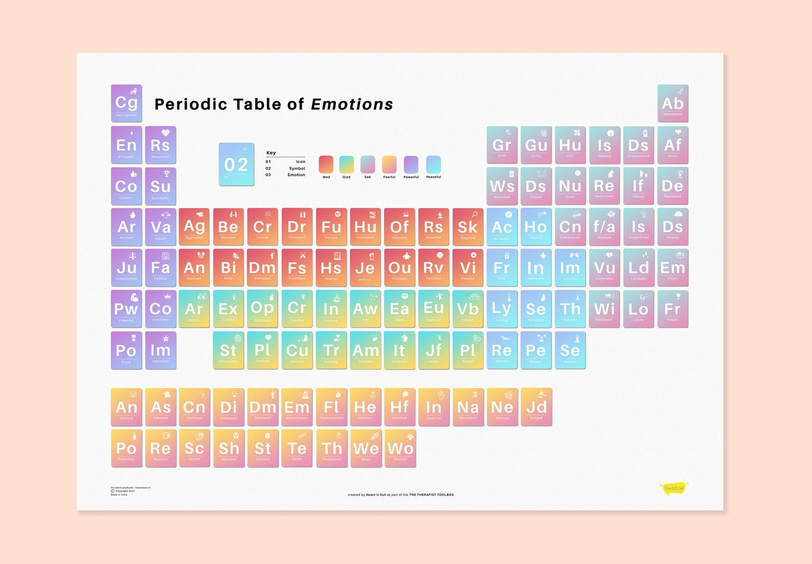 periodic-table-of-human-emotions-etsy