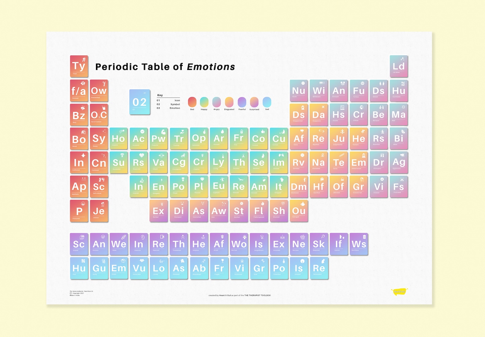 where-to-find-social-worker-periodic-table-of-human-emotions-poster