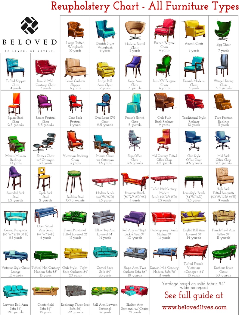 May include: A chart with illustrations of different types of furniture, including chairs, sofas, benches, and stools. Each illustration is labeled with the name of the furniture piece and the estimated yardage of fabric needed to reupholster it. The chart is titled "Reupholstery Chart - All Furniture Types" and includes the text "See full guide at www.belovedlives.com".