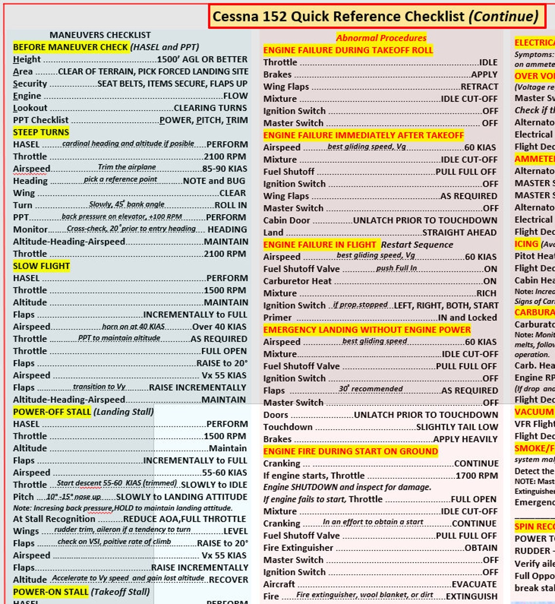 Cessna 152 Quick Reference Checklist. Durable Laminate Etsy Hong Kong