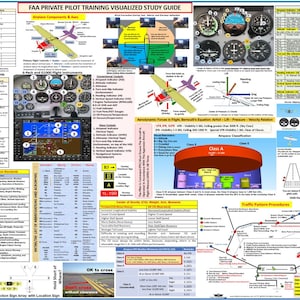 FAA Private Pilot Training Study Guide Poster, All in ONE  (2-Sided, Size 27 x 19 In)