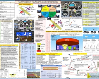 FAA Private Pilot Training Study Guide Poster, All in ONE  (2-Sided, Size 27 x 19 In)