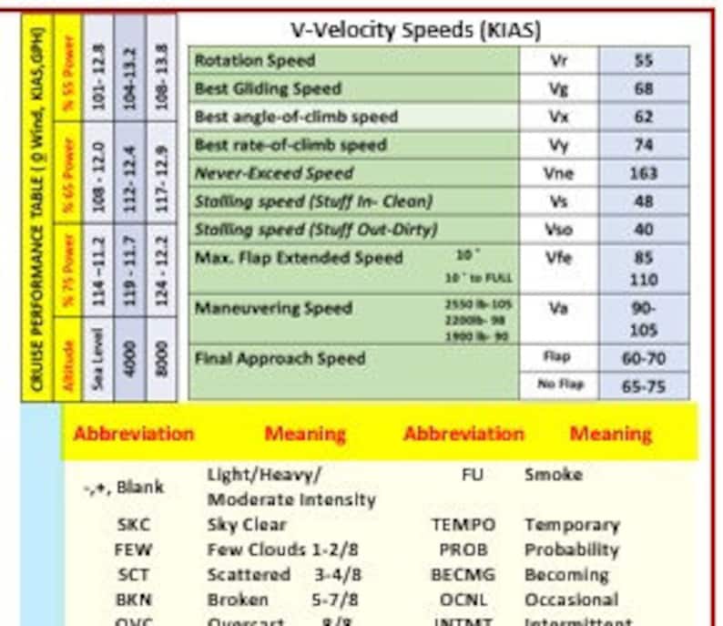 Cessna Skyhawk 172S G1000 Extended Quick Reference Checklist, Foldable, Laminate 9 X 6 Inches Etsy