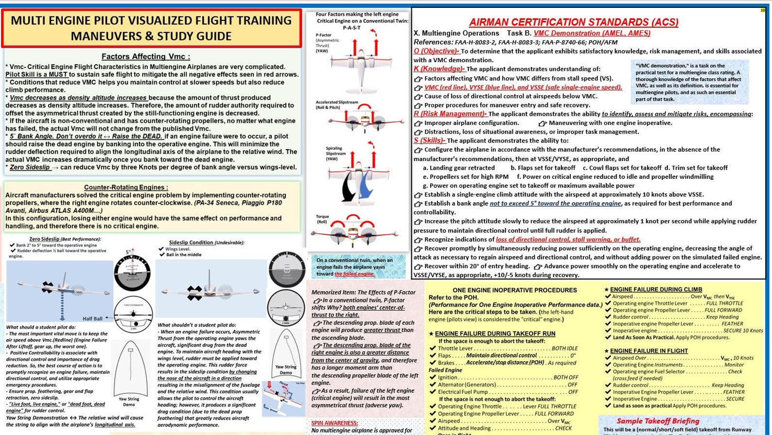 Multi Engine Pilot Visualized Flight Training Maneuvers & Study Guide ...