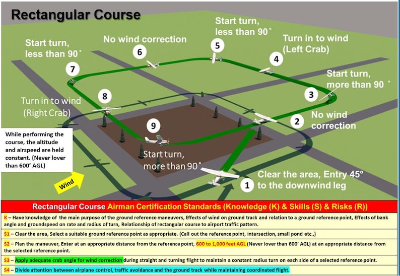 Private Pilot Visualized Flight Training Maneuvers, ALL IN ONE (poster ...