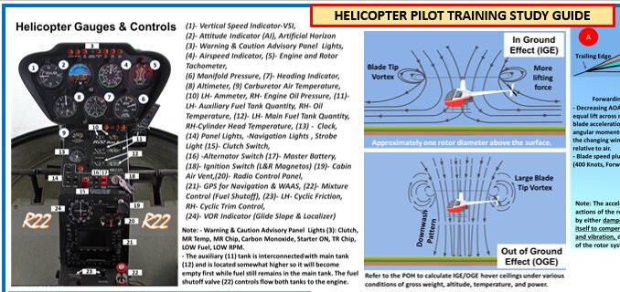 Lista Di Controllo Rapida Per Elicottero Robinson R44 – Guida Per Piloti E Addestramento Al Volo, Con Procedure Di Emergenza - 3