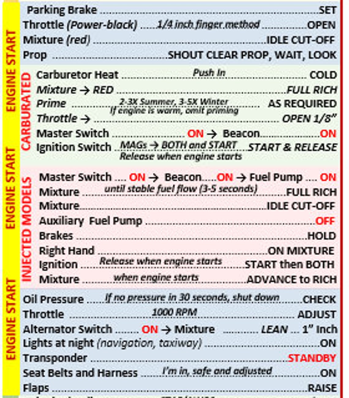 Cessna Skyhawk 172 Extended Quick Reference Checklist carburetor