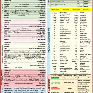 Lista de verificação estendida de referência rápida do Cessna Skyhawk 172 (carburador e injeção) (para todos os modelos, exceto G1000) (9 x 6 polegadas)