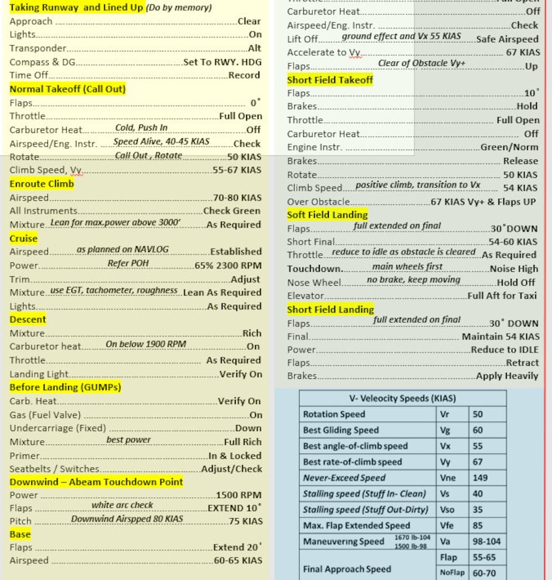 ALL IN ONE Cessna 152 Quick Reference Checklist, Foldable, Laminate ...