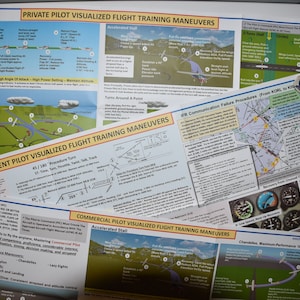 Flight Training Posters: 3-piece Visualized Maneuvers Set Private ...