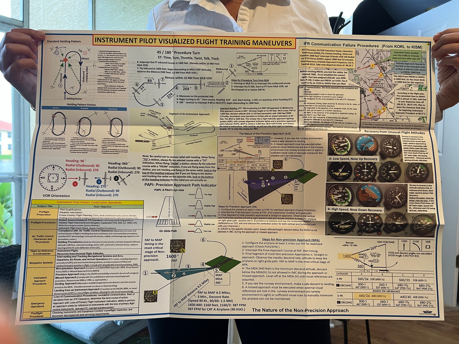Instrument Pilot Visualized Flight Training Maneuvers, All in ONE ...