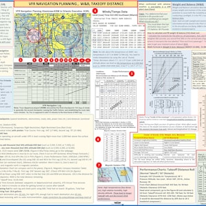 Private Pilot Training: VFR Navigation Planning, W&B, Airplane Takeoff Distance (Poster, Size 27 x 19 In)