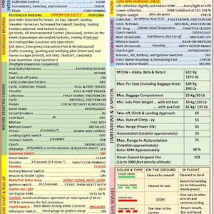 Puede incluir: Una lista de verificación detallada para pilotos que vuelan un helicóptero Robinson R22. La lista de verificación incluye procedimientos previos al vuelo, arranque del motor, apagado y en vuelo. También incluye las limitaciones de peso y rendimiento de la aeronave.