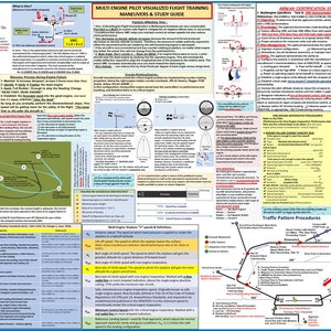 Op de afbeelding: Een kleurrijke infographic poster voor de training van multi-engine piloten. De poster bevat diagrammen, illustraties en tekst die verschillende manoeuvres en procedures uitleggen. De poster bevat ook een verkeerspatroondiagram en een tabel met snelheidsdefinities.