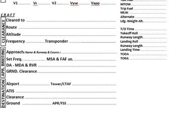 IFR / VFR Flight Pad Template for Kneeboard - Etsy UK