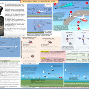 FAA Helicopter Pilot Training Study Guide (Poster, Size 27 x 19 In)