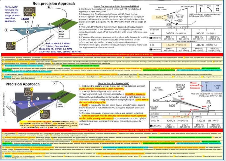 Instrument Pilot Visualized Flight Training Maneuvers, All in ONE ...