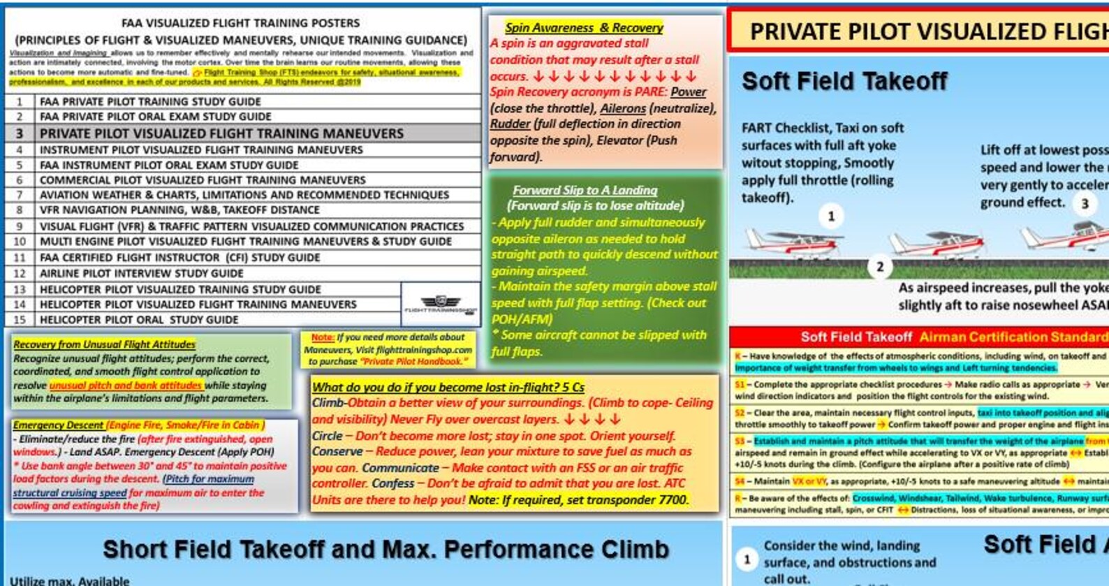 Private Pilot Visualized Flight Maneuvers Poster – 27" X 19" All-in-One Training Aid (ACS Compatible)