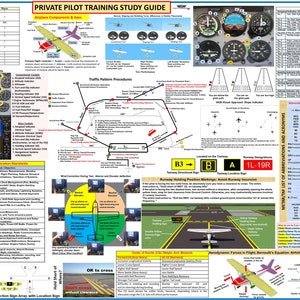 Private Pilot Training Study Guide, All in ONE (Poster, Size 27 x 19 In)