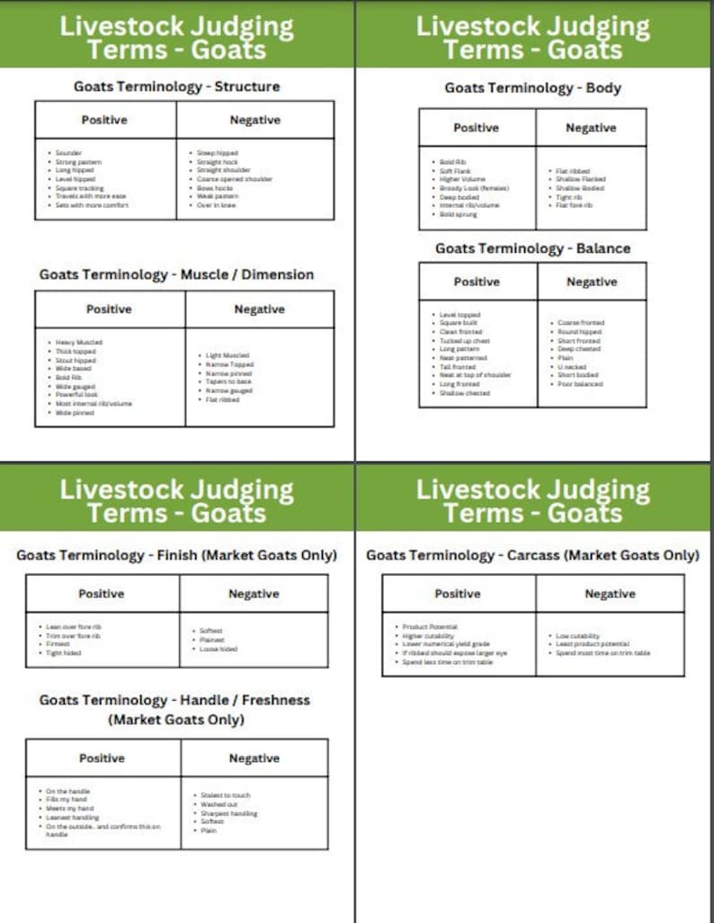 Livestock Judging Terminology Beef Cattle, Swine, Lambs and Goats