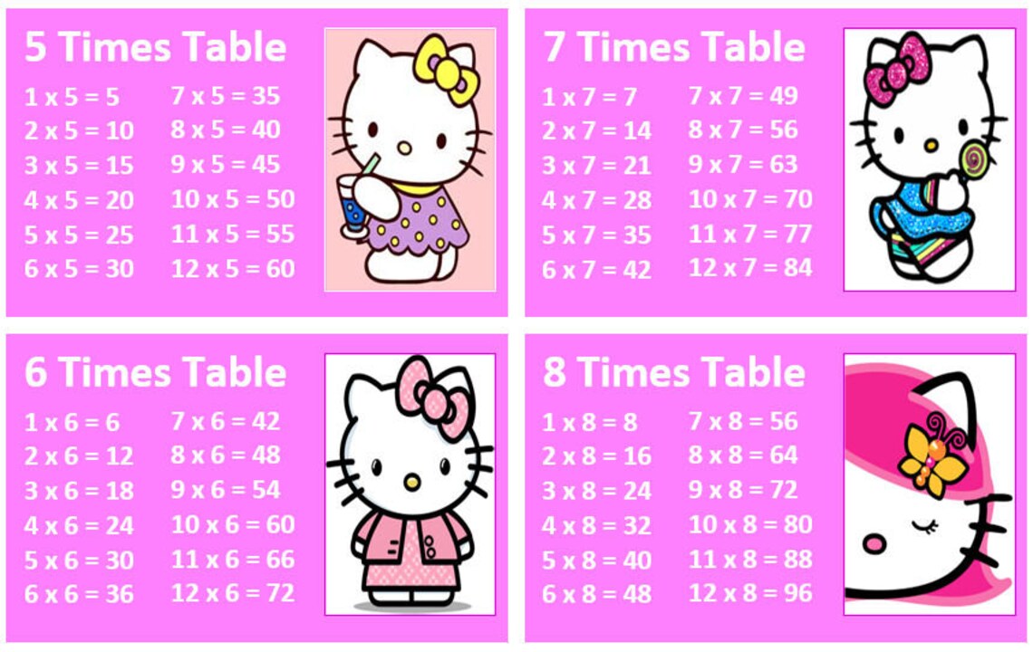 Hello Kitty matemáticas tablas de multiplicación Etsy España