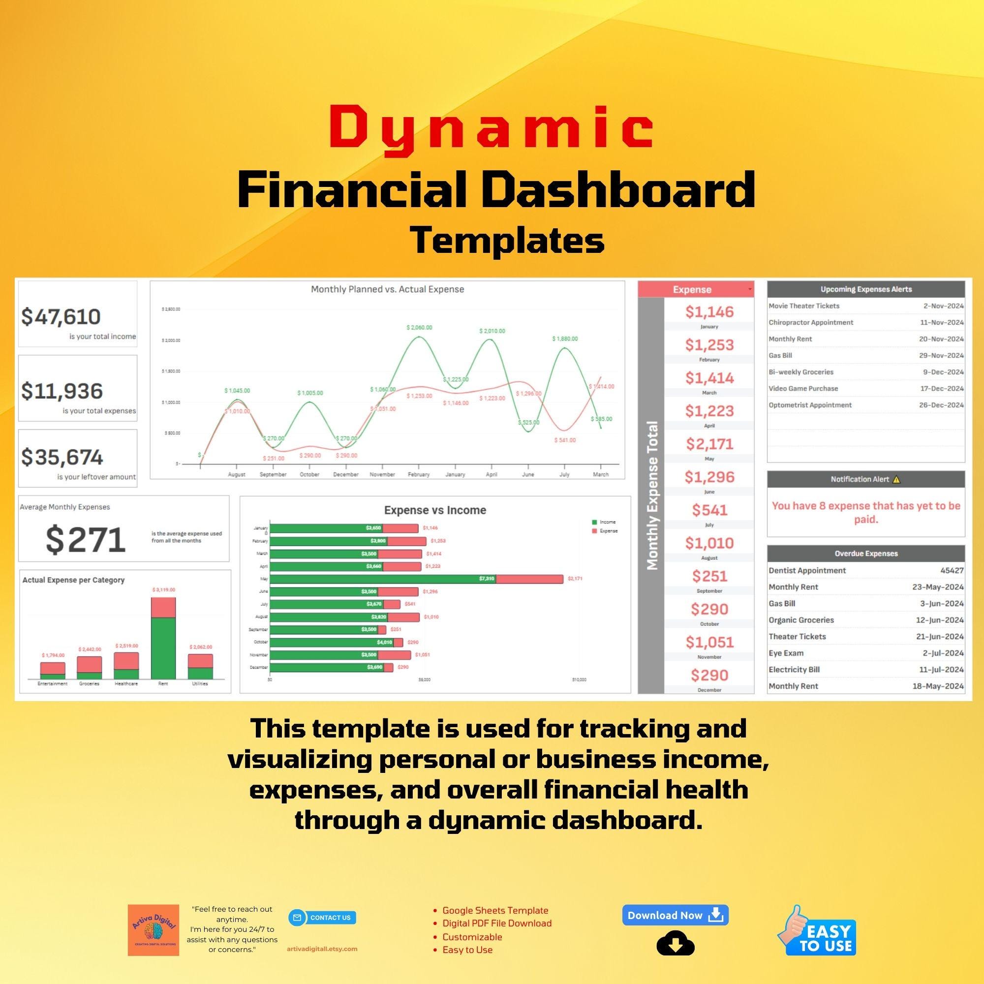 Dynamic Financial Dashboard , Google Sheets Editable Tool, Business ...
