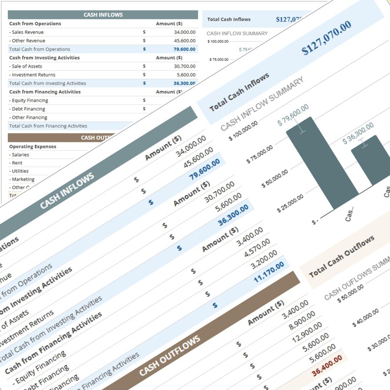 Proforma Cash Flow Template, Google Sheets Cash Inflow & Outflow ...