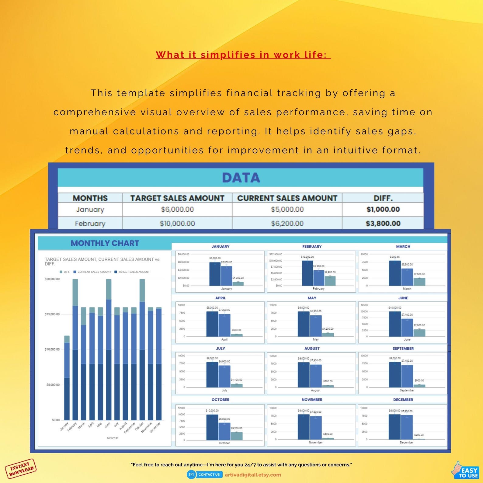 Monthly Chart Template | Data Visualization, Performance Tracker ...