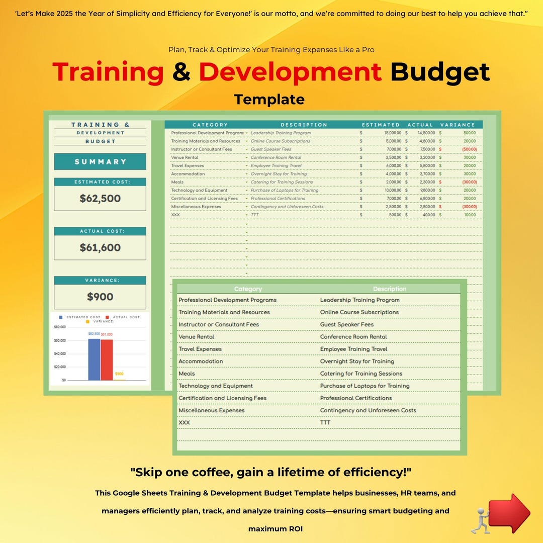 Training and Development Budget Template, Google Sheets, Employee ...