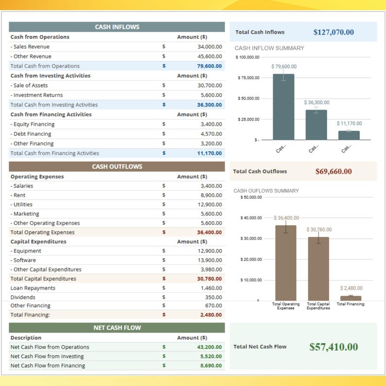 Proforma Cash Flow Template, Google Sheets Cash Inflow & Outflow ...