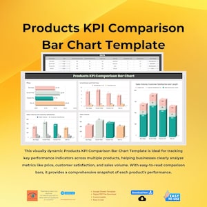 製品 KPI 比較棒グラフ テンプレート、販売実績トラッカー、収益分析、ビジネス メトリック ダッシュボード、データ視覚化ツール