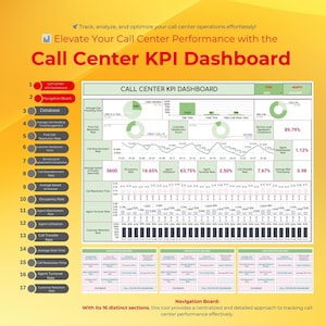 Call Center KPI Dashboard Vorlage | Google Sheets Tool für Mitarbeiter Metriken, Leistungsverfolgung, Kundenzufriedenheit & Team-Mangement
