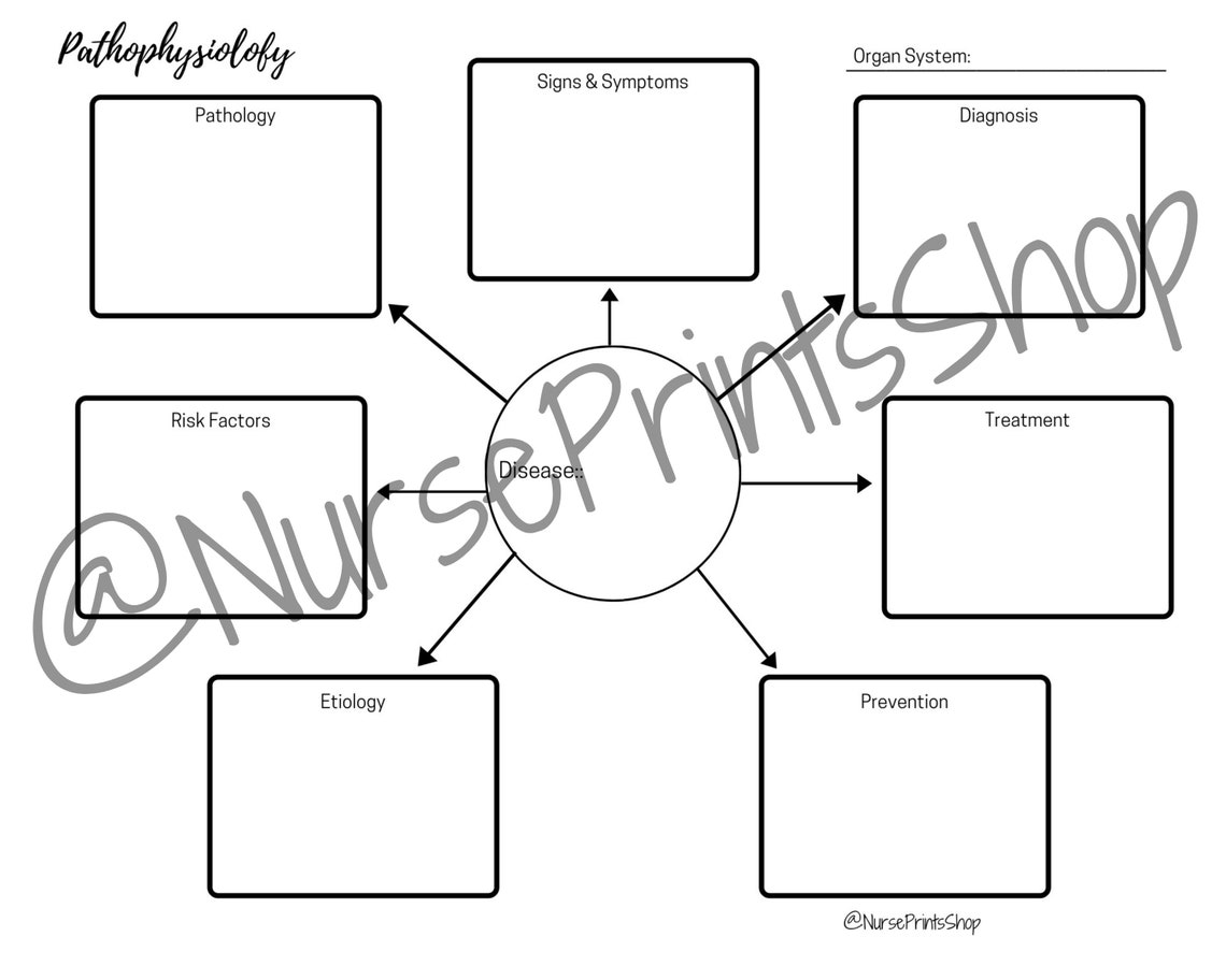 Nursing Pathophysiology Concept Map Template