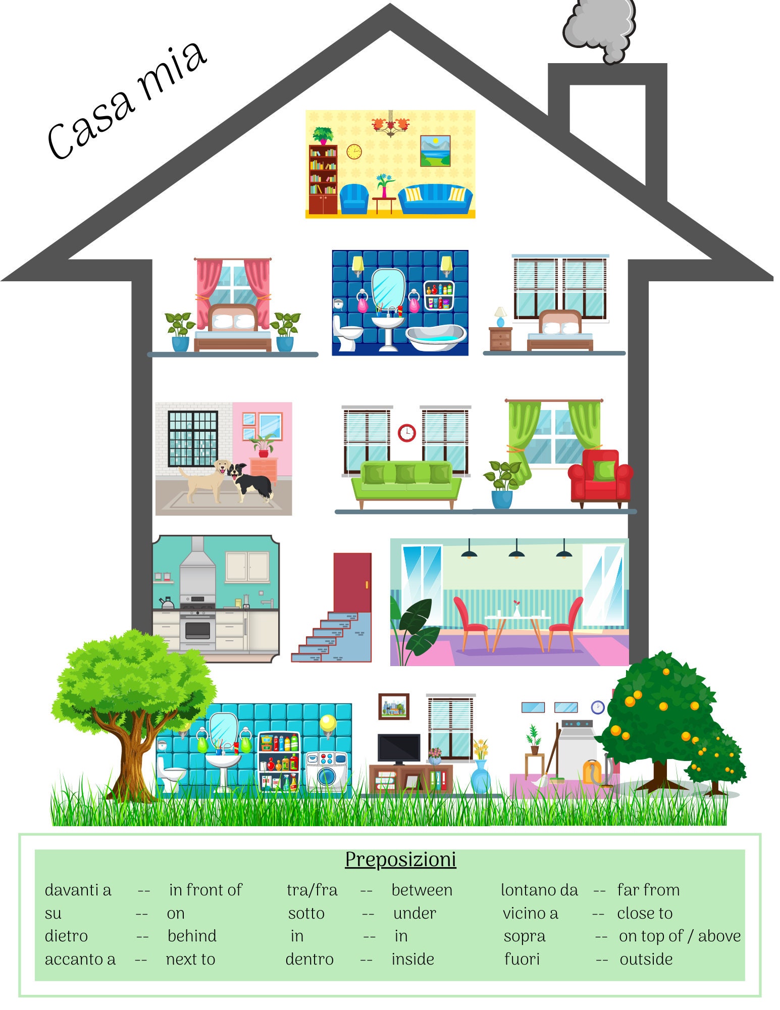 Italian House / Maison Vocabulary with Italian Prepositions Etsy España