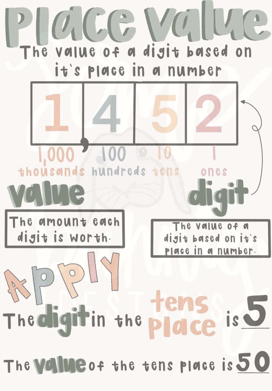 Place Value Anchor Chart K-5 ELEMENTARY ANCHOR CHARTS - Etsy Canada