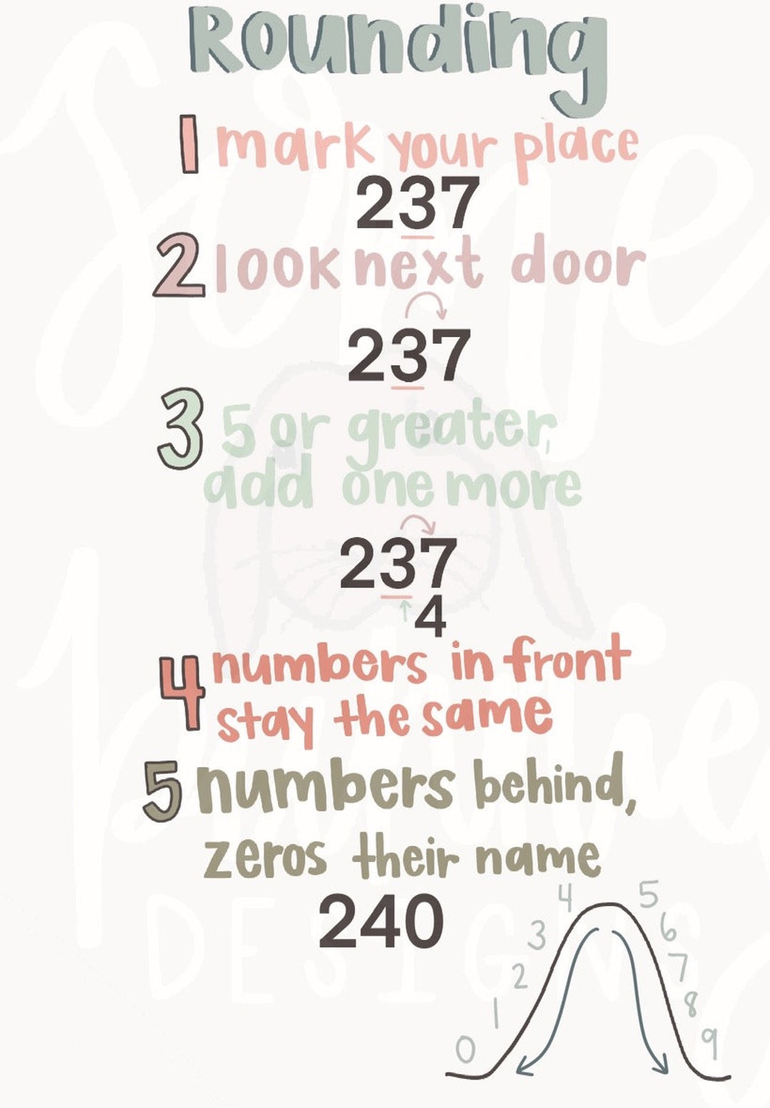 Rounding anchor chart k 5 elementary anchor chart instant download etsy