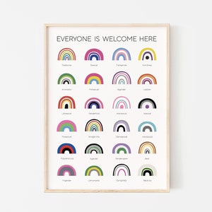 Puede incluir: Un póster imprimible con el texto "Everyone is Welcome Here" y 20 banderas arcoíris que representan diferentes orientaciones sexuales e identidades de género. Cada bandera arcoíris está etiquetada con su identidad correspondiente.