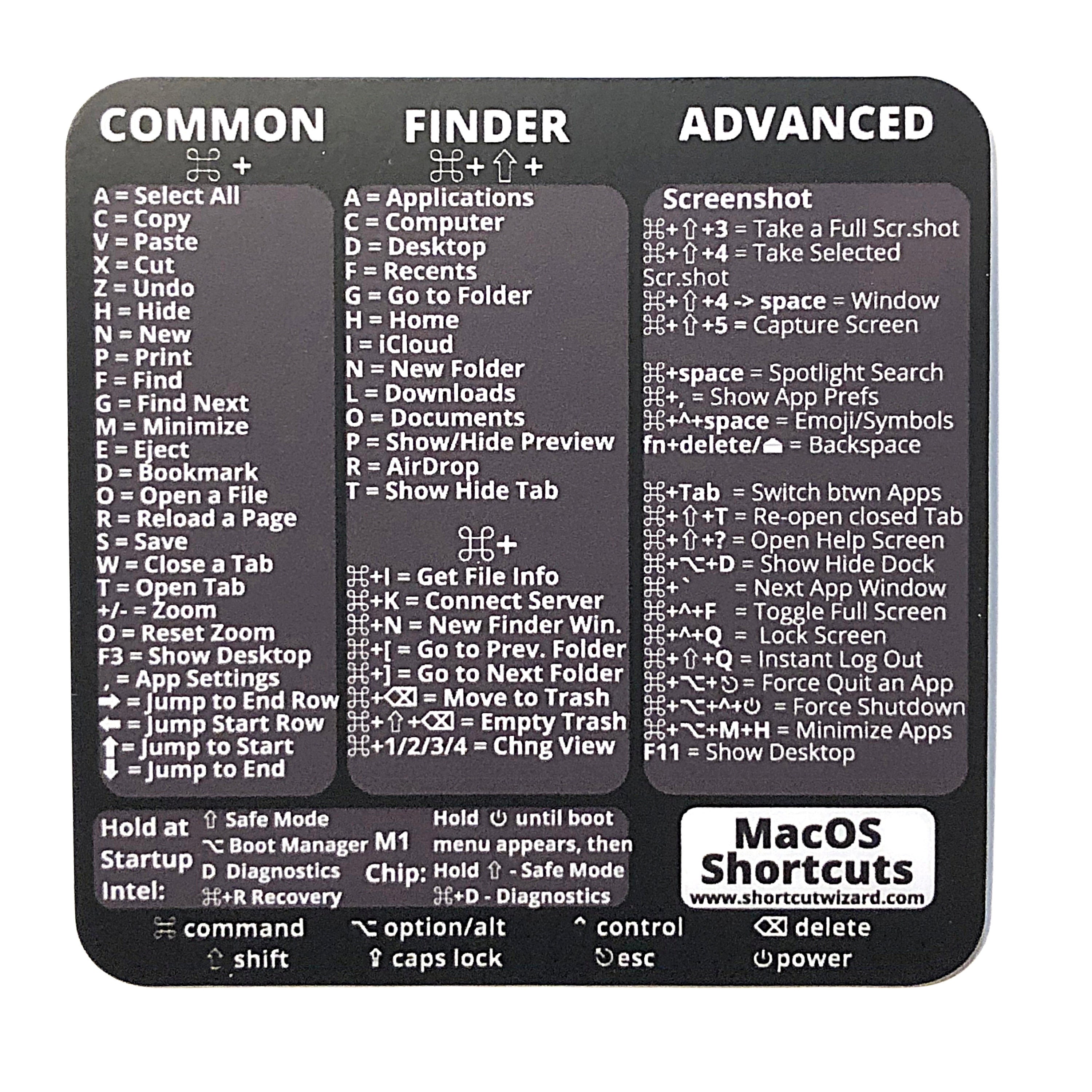 Mac Keyboard Shortcuts Cheat Sheet Printable