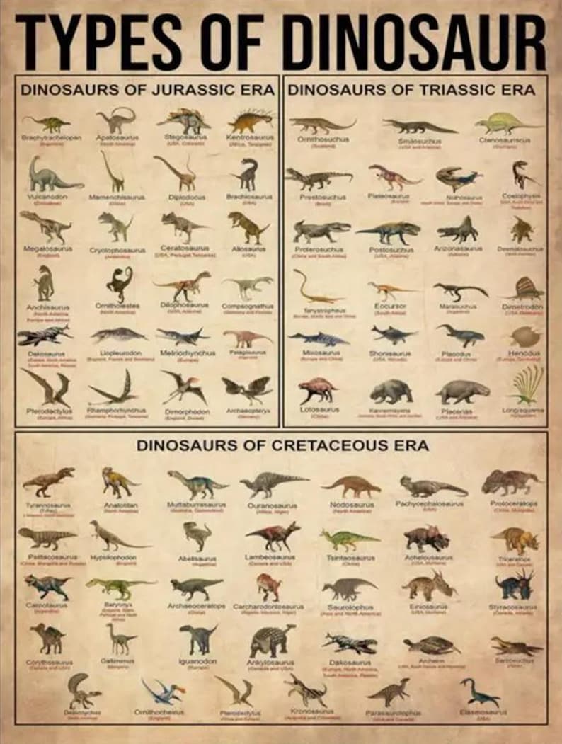 Historical & Nature Poster Set – Declaration of Independence, Dinosaur ...