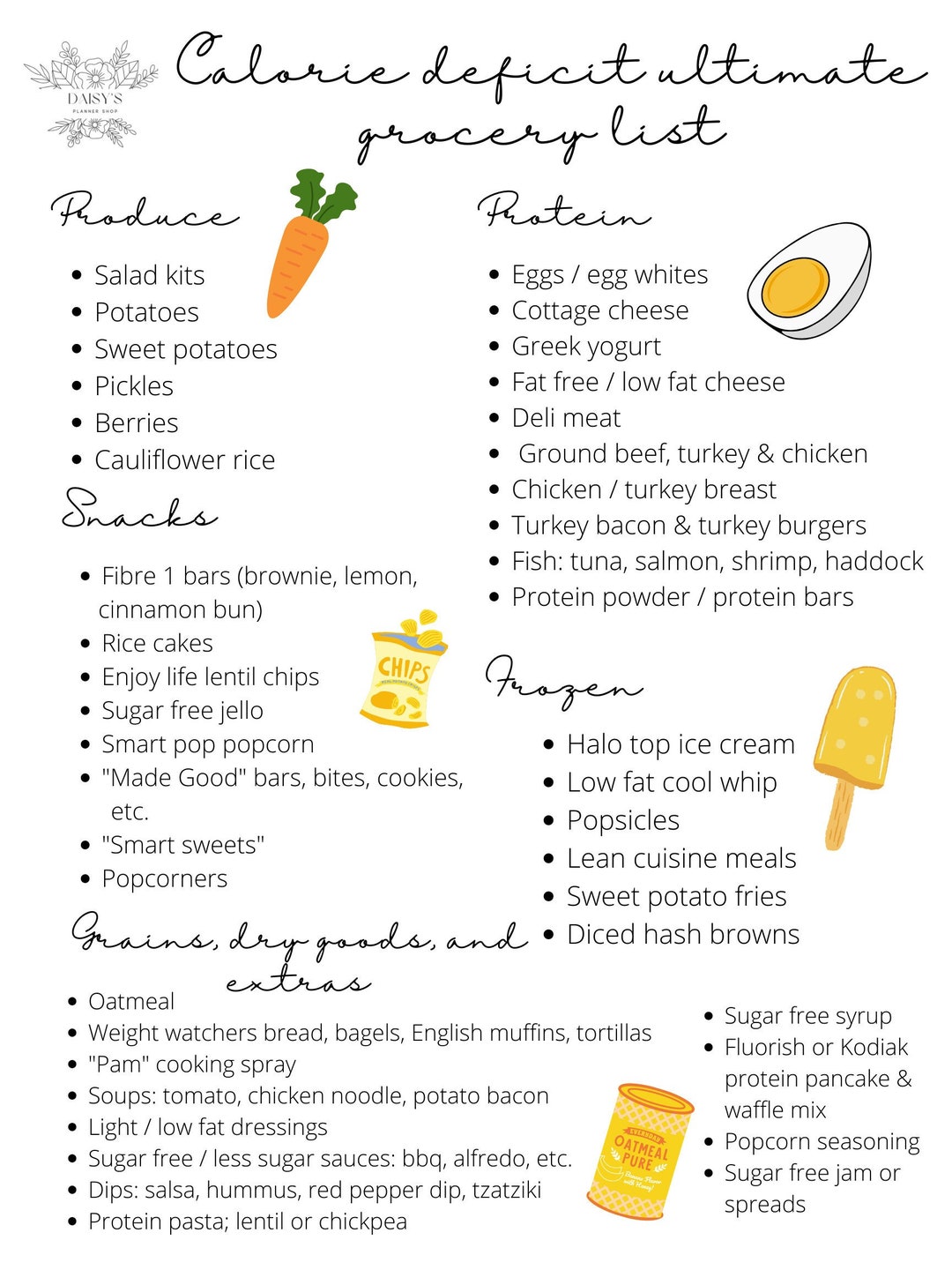 Ultimate Calorie Deficit Weight Loss Grocery List - Etsy