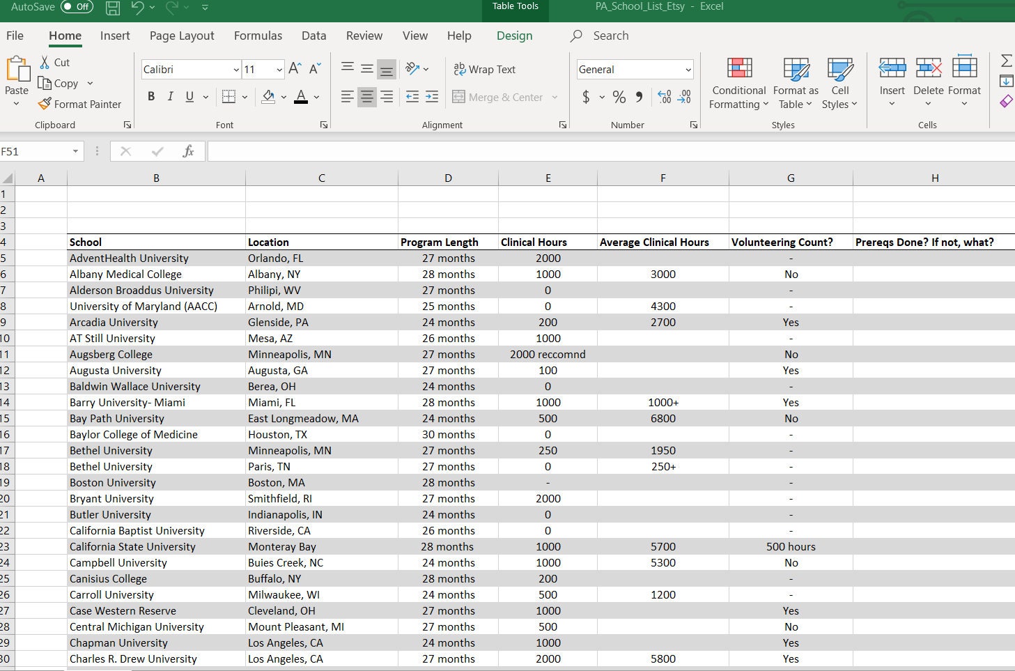 Physician Assistant PA Program Spreadsheet Etsy