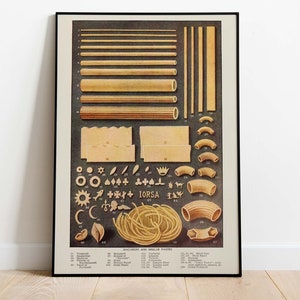 Puede incluir: Un póster vintage que ilustra diferentes tipos de pasta, incluyendo variedades largas, cortas y con forma. El póster presenta un fondo marrón oscuro con el texto "Macaroni and Similar Pastes" y el nombre de la marca "Iorsa" en letras doradas.