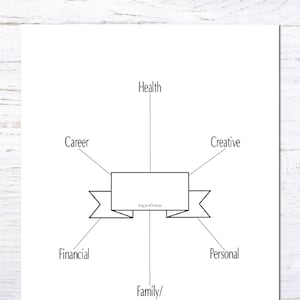 Mind map of goals in career, health, creative, personal, family and relationships, and financial.