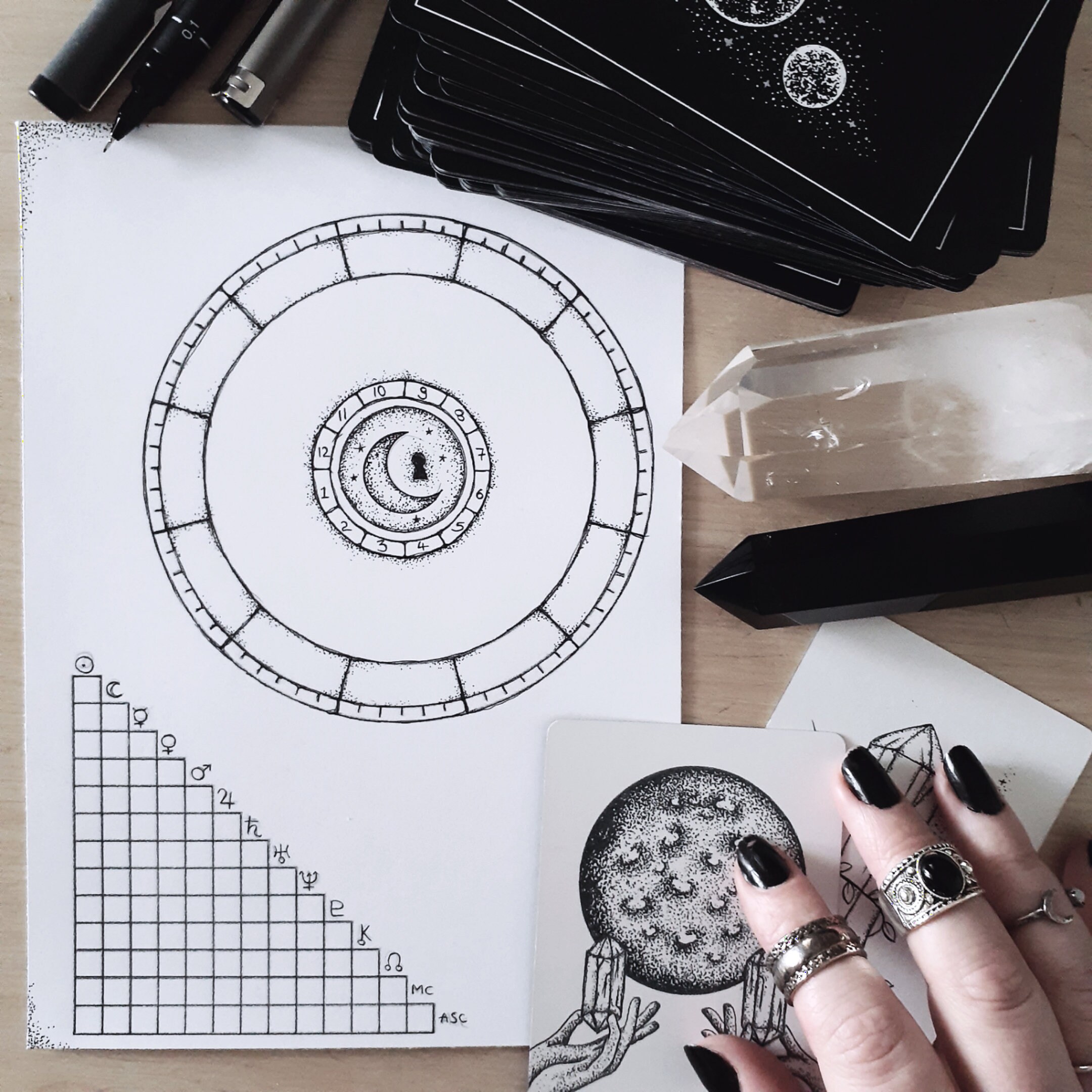 Natal Chart Blank Template Etsy