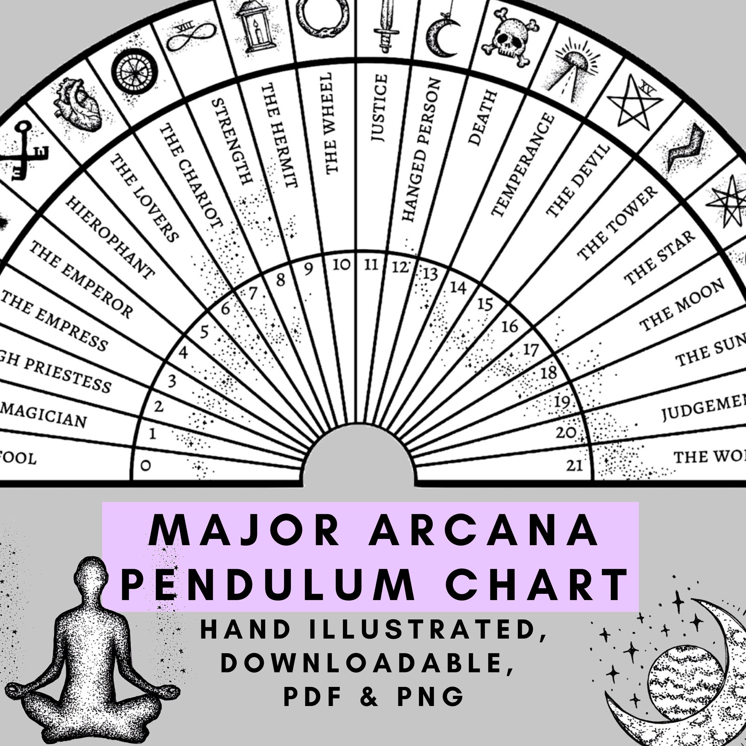 Free Printable Pendulum Charts - Il Fullxfull.3875903581 L3f3 