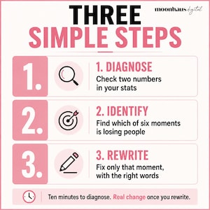 comes down to three simple steps for any Etsy seller